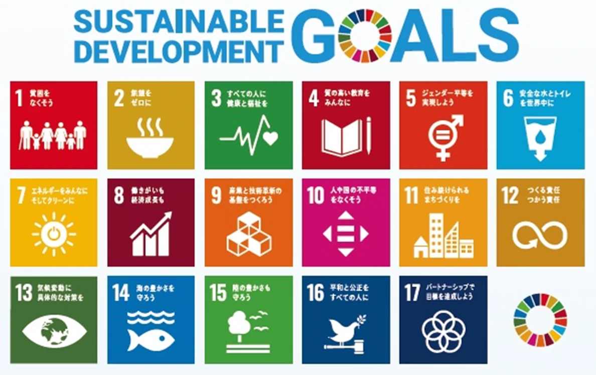 SDGs
